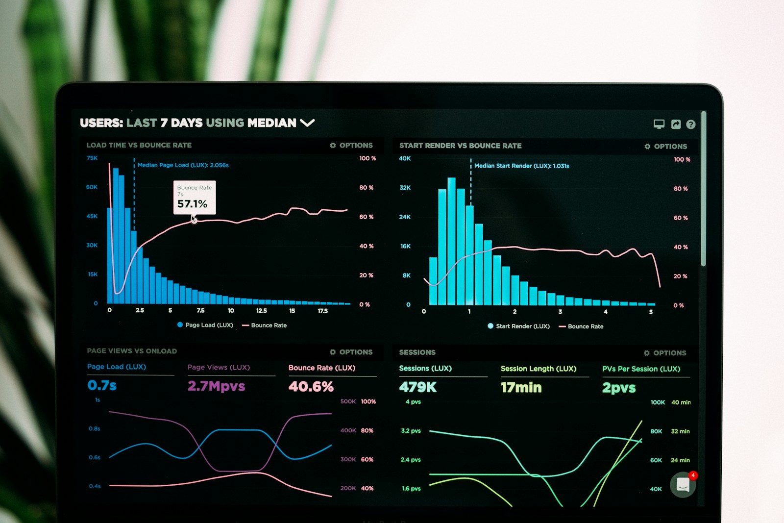 Suivi et optimisation continue des performances organisationnelles